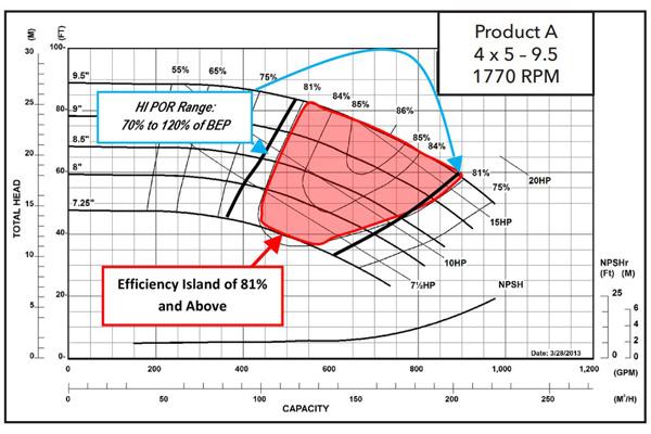 How to Develop Cooling Tower Life Cycle Cost